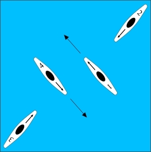 1 and 4 turn and return to original position
