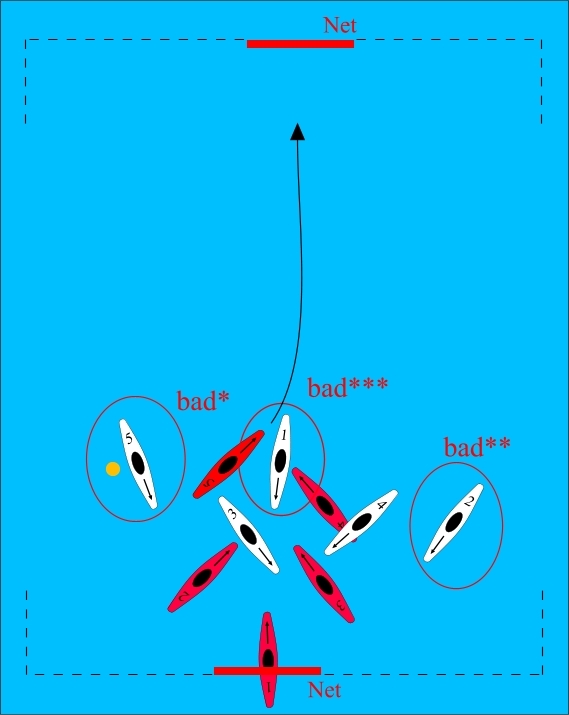 Bad circulation